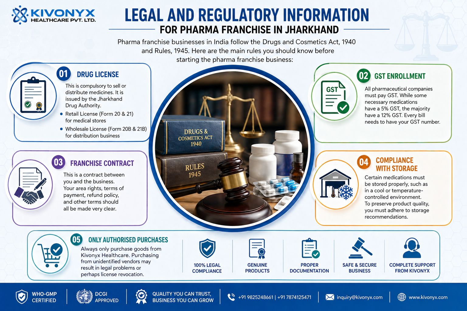 Legal and Regulatory Information for Pharma Franchise in Jharkhand