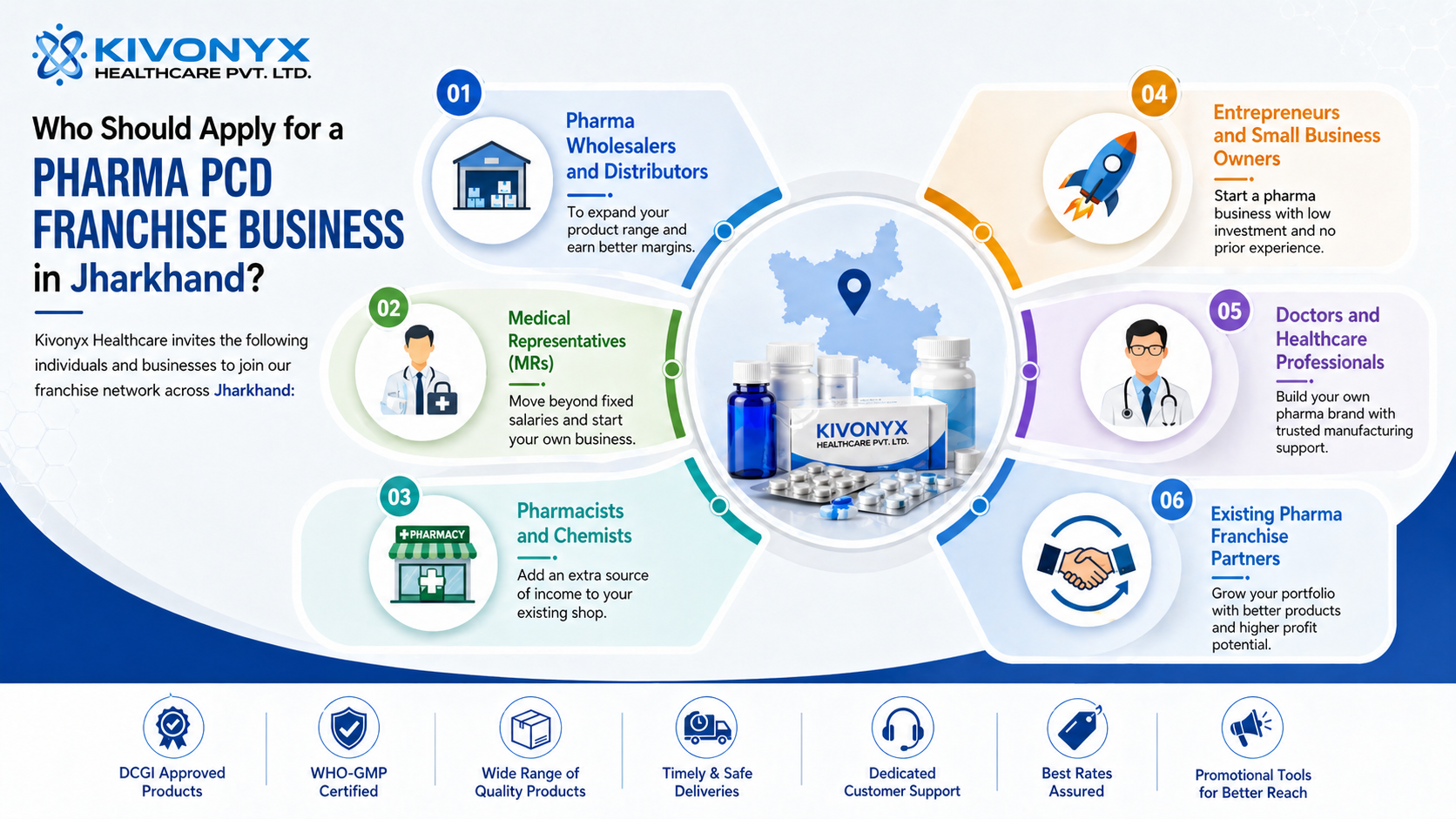 Who Should Apply for a Pharma PCD Franchise Business in Jharkhand
