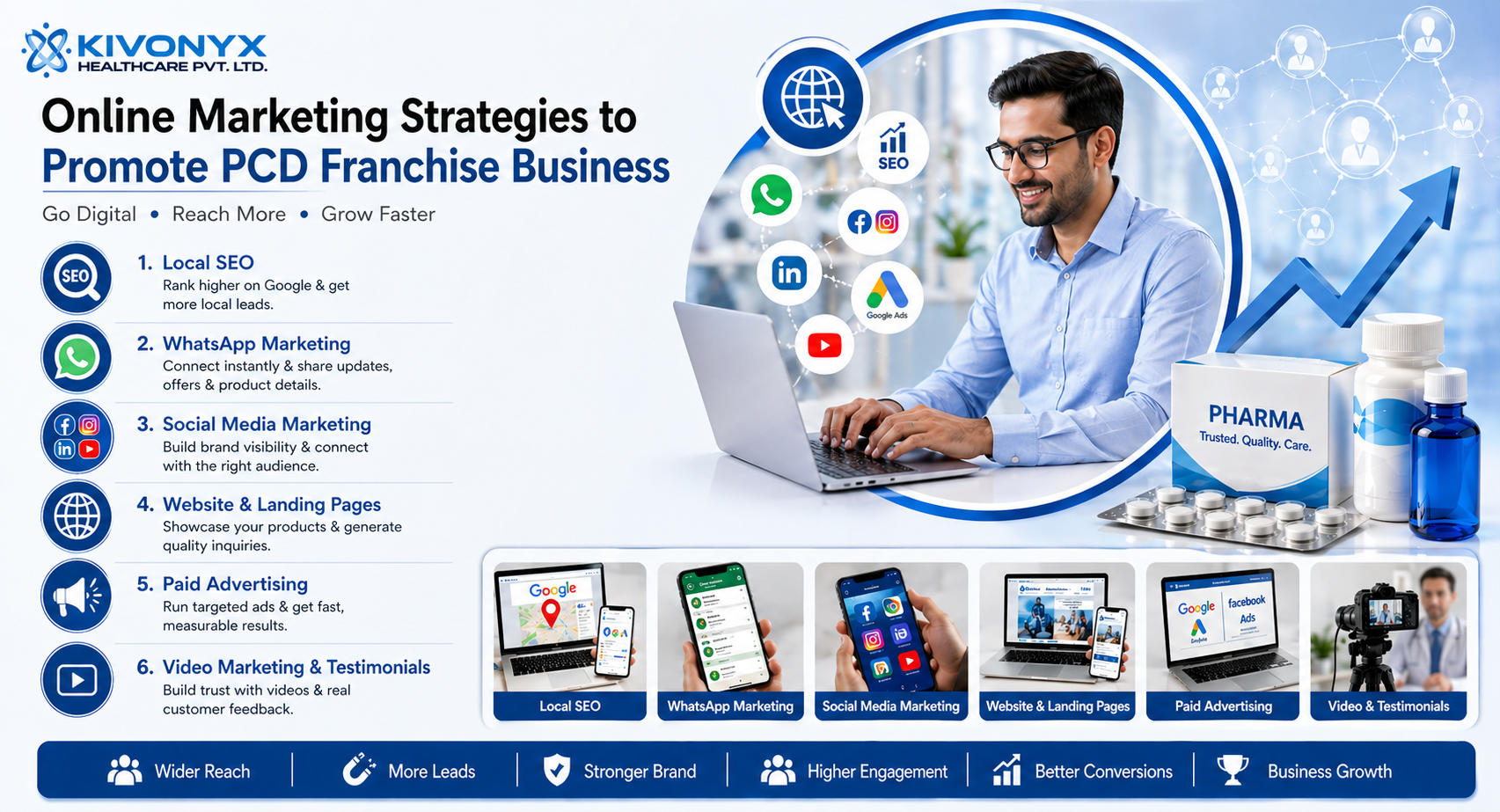 Digital marketing for healthcare growth
