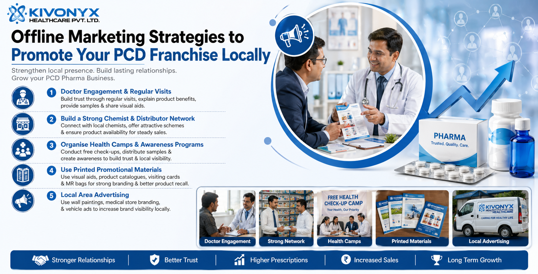 Offline marketing strategies for pharma growth