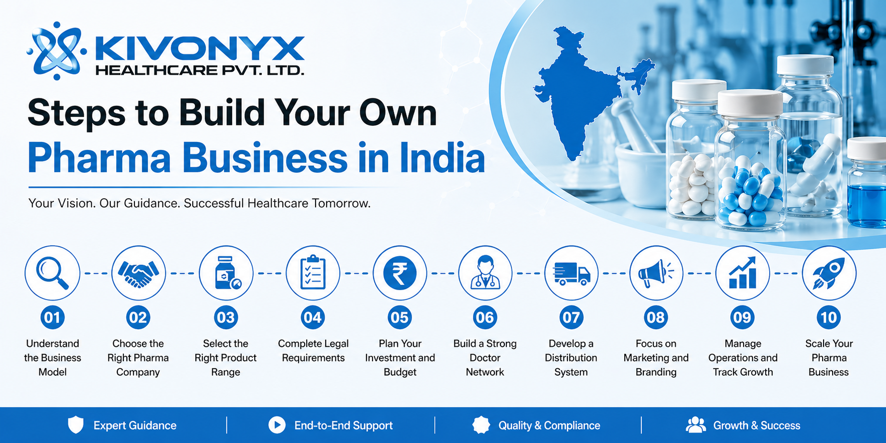Steps to Build Your Own Pharma Business in India